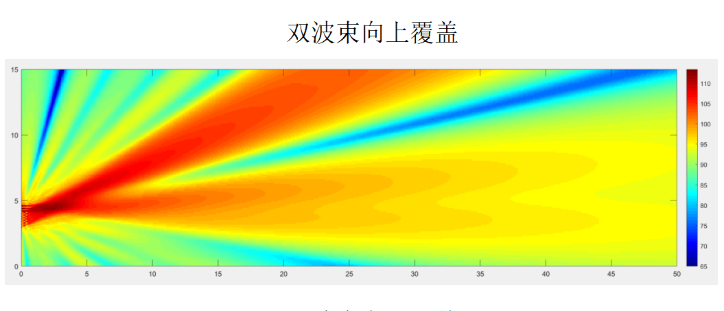 可变指向性音柱