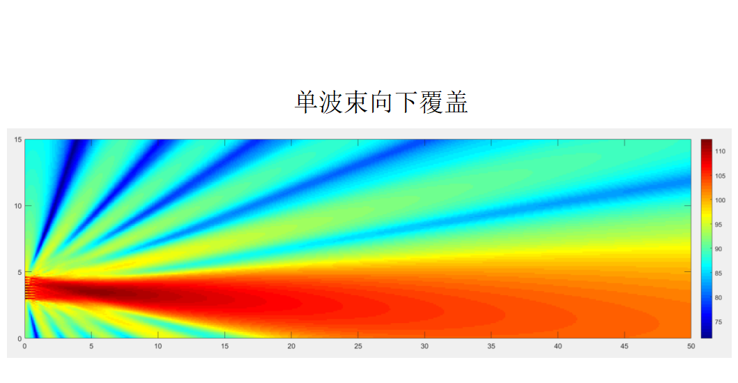 可变指向性音柱