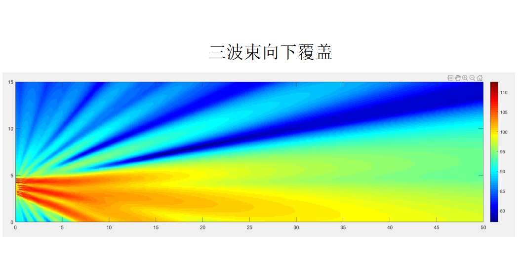 可变指向性音柱